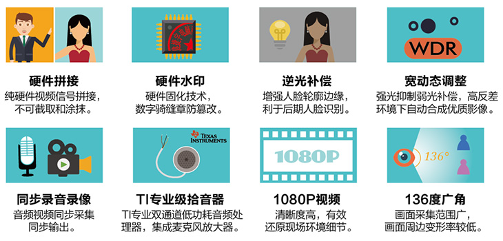 捷宇科技推出銀行理財銷售雙錄系統(tǒng)解決方案