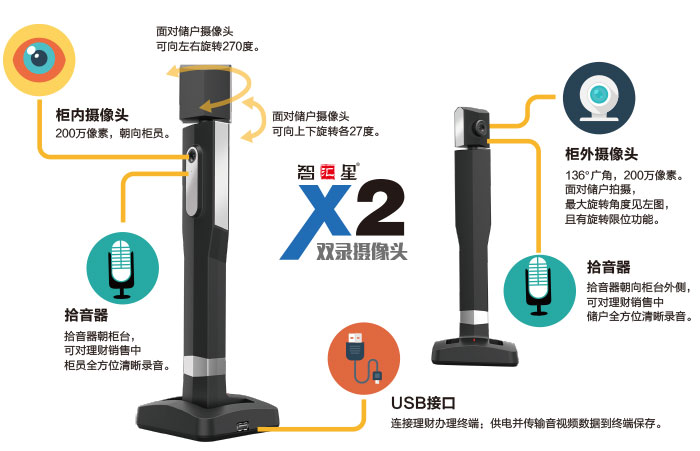 捷宇科技推出銀行理財銷售雙錄系統(tǒng)解決方案