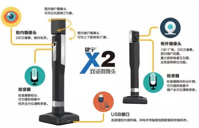 捷宇科技雙錄設(shè)備