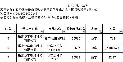捷宇科技入圍國(guó)家稅務(wù)總局稅務(wù)系統(tǒng)政府采購(gòu)信息化產(chǎn)品
