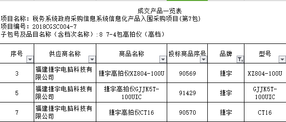 捷宇科技入圍國(guó)家稅務(wù)總局稅務(wù)系統(tǒng)政府采購(gòu)信息化產(chǎn)品