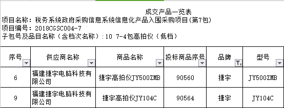 捷宇科技入圍國(guó)家稅務(wù)總局稅務(wù)系統(tǒng)政府采購(gòu)信息化產(chǎn)品