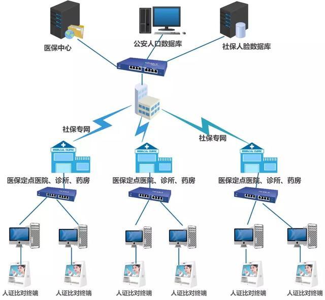 兩會(huì)熱點(diǎn)：防止醫(yī)保騙保工作流程