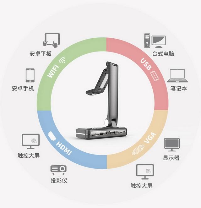 捷宇科技視頻展臺(tái)兼容多種顯示設(shè)備